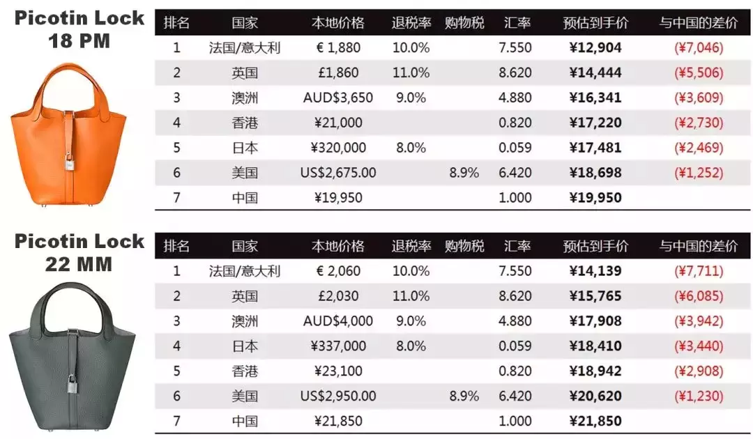 爆款来袭全面解析