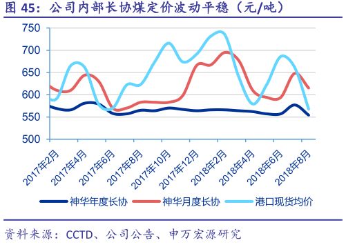 神华煤炭最新价格，时代印记与市场的波动