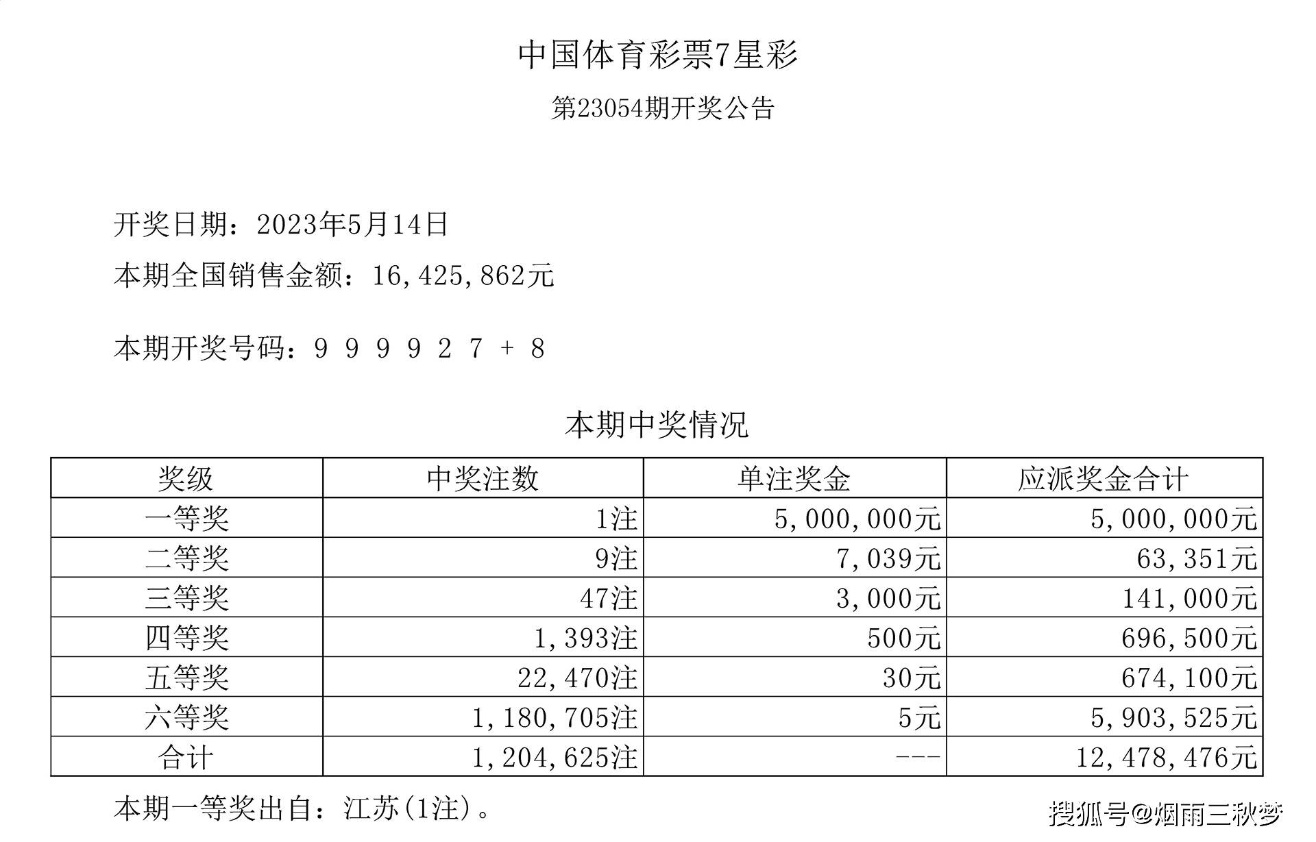 澳门天天彩的开奖一期网站,仿真方案实施_VTH78.936线上版，2024年新澳门开奖号码