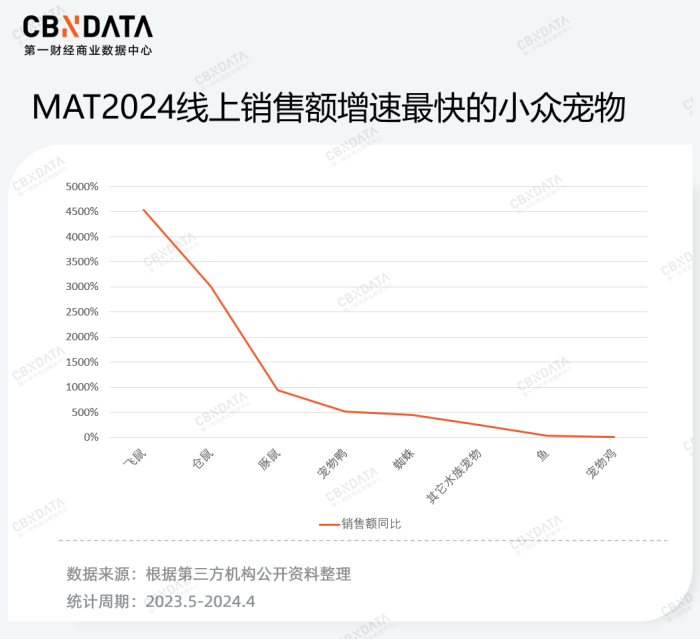 新2024奥门兔费资料,全方位数据解析表述_PQK78.101稀有版