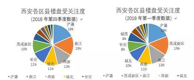 西咸新区最新房价