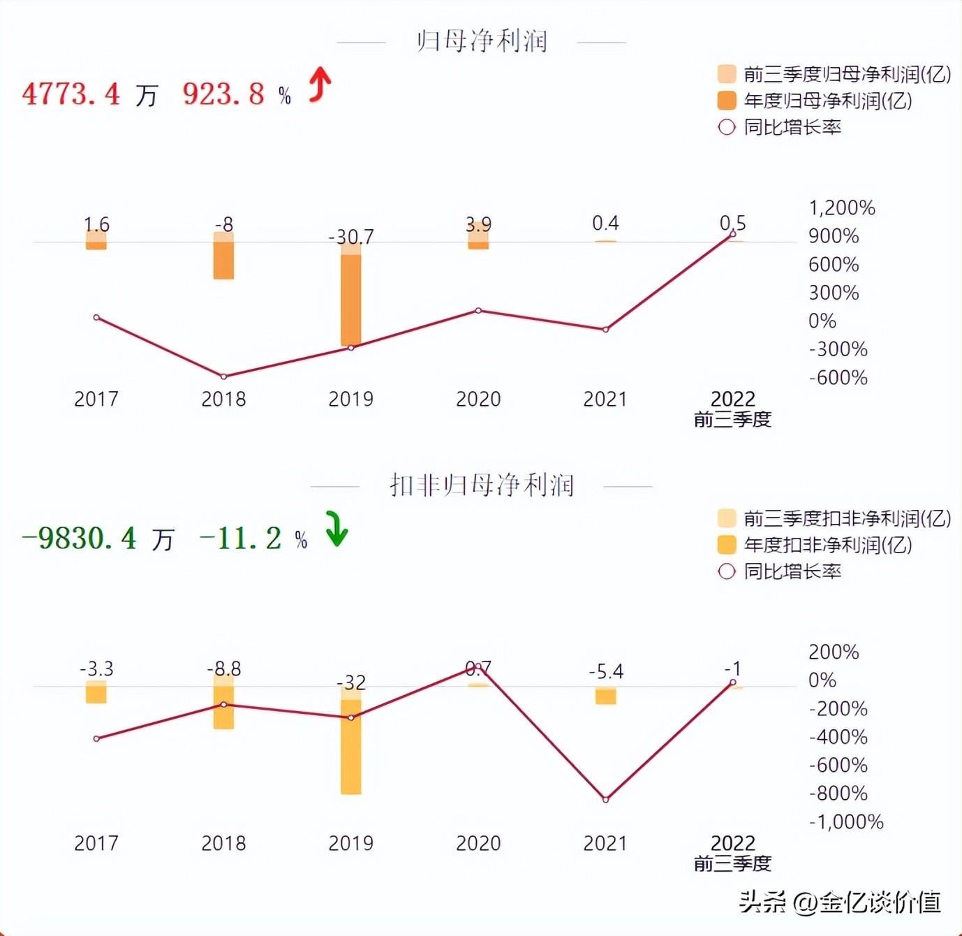 胜利精密