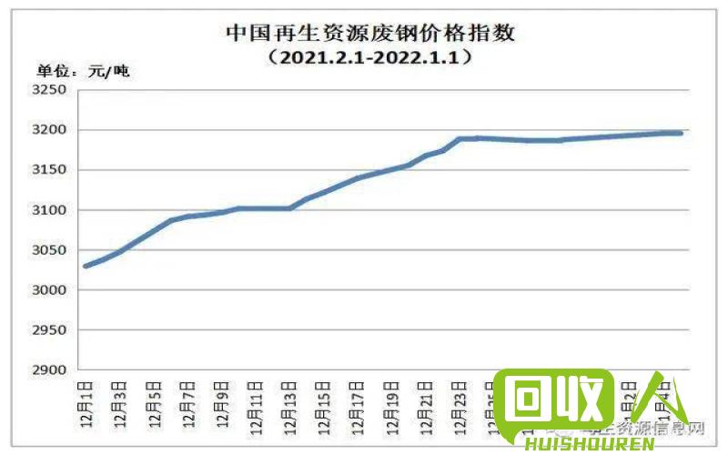 今日废钢价格行情变化中的机遇与挑战，学习与自信的舞蹈之路