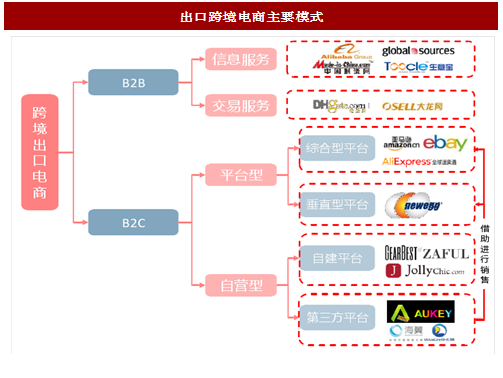 跨境电商最新资讯详解，从入门到进阶的详细任务指南与资讯分享