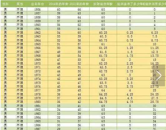 2015年最新规定详解