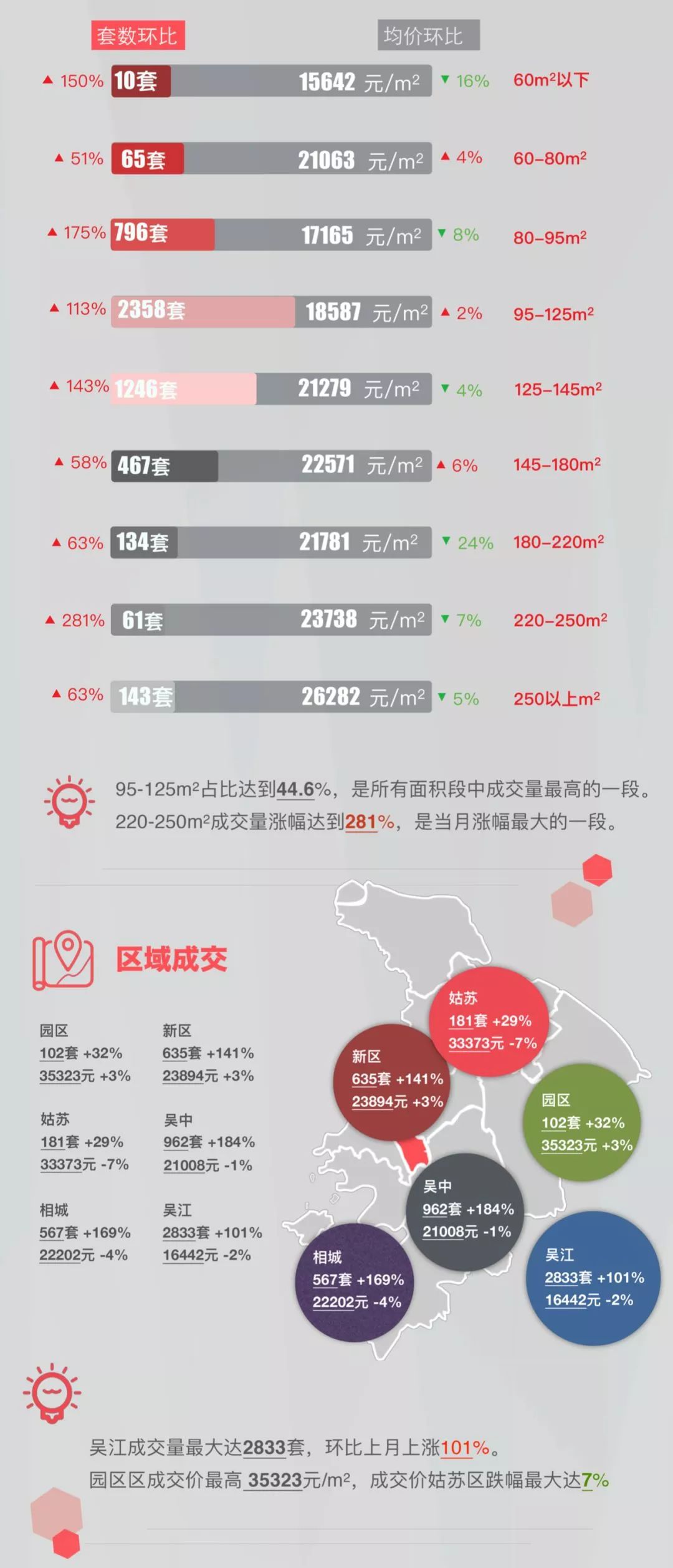 苏州楼盘最新房价