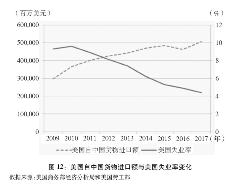 中美贸易最新动态