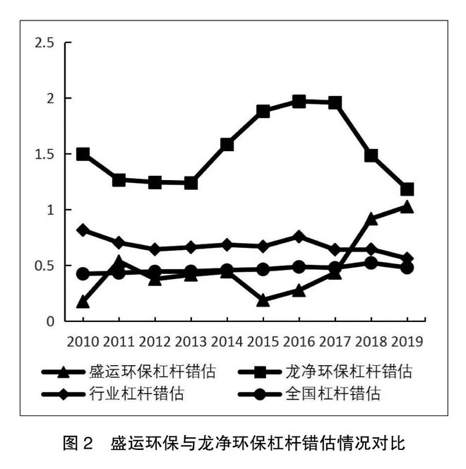 盛运环保