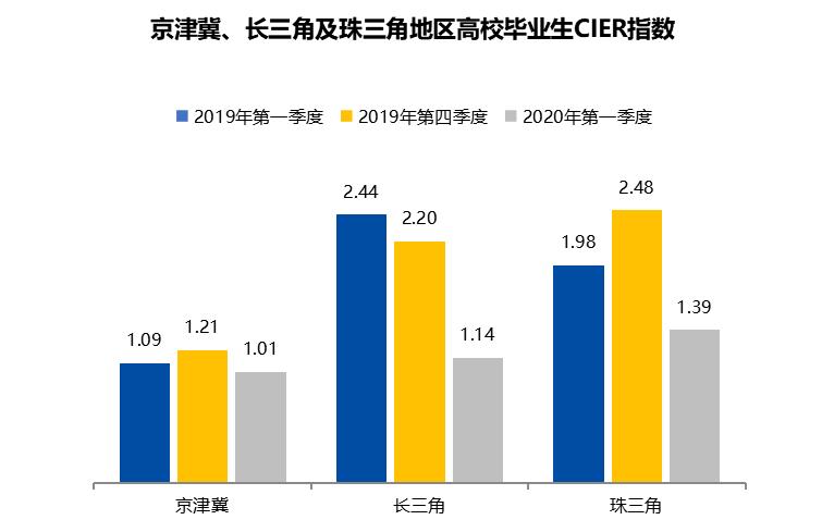 威海求职招聘