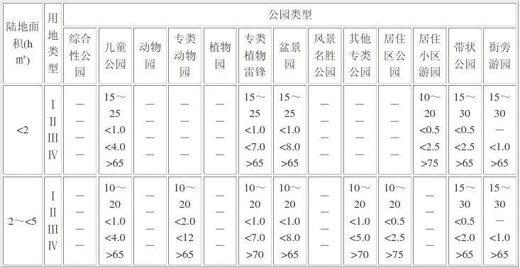 公园设计规范最新版