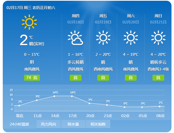 西安天气预报15天最新动态，科技领航，智能生活新体验