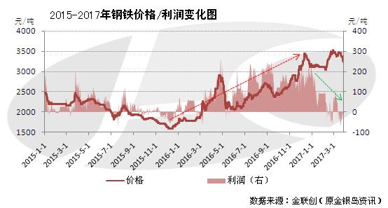 钼精粉最新价格