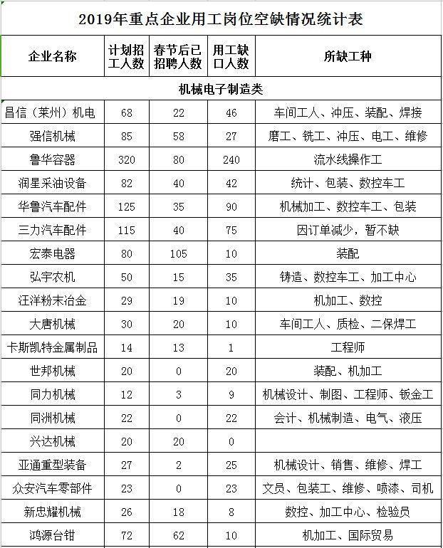 莱州招工信息