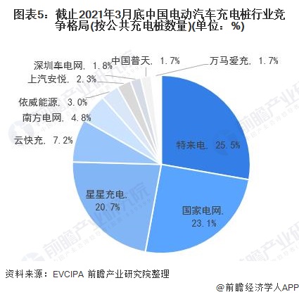 头像图片流行趋势