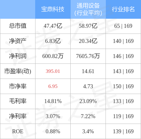 宝鼎科技最新动态