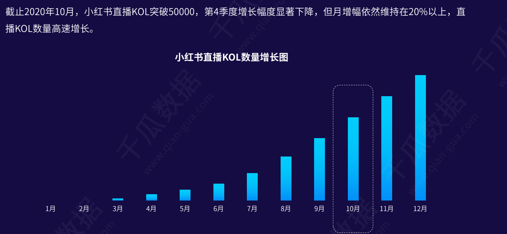 小红书分享操作指南