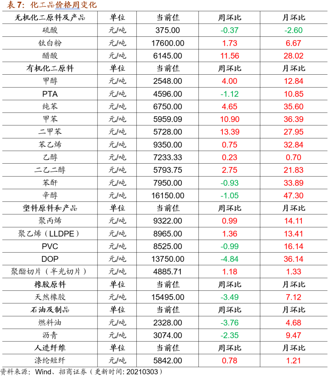 苯乙烯最新报价