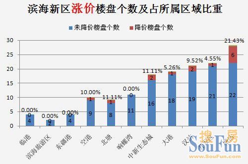 滨海明珠塘沽房价