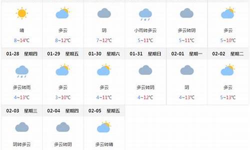 宁晋天气预报最新