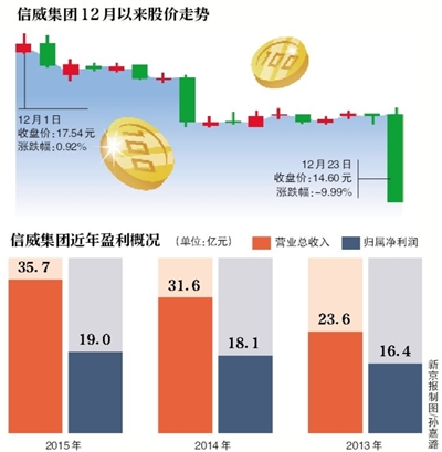 信威集团