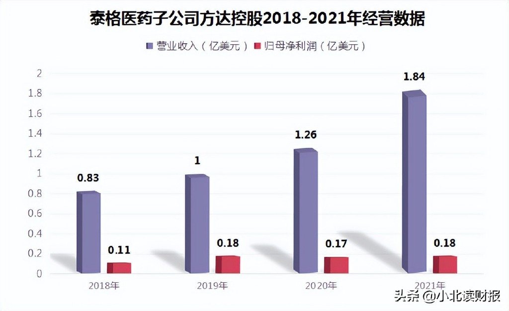 泰格医药最新动态