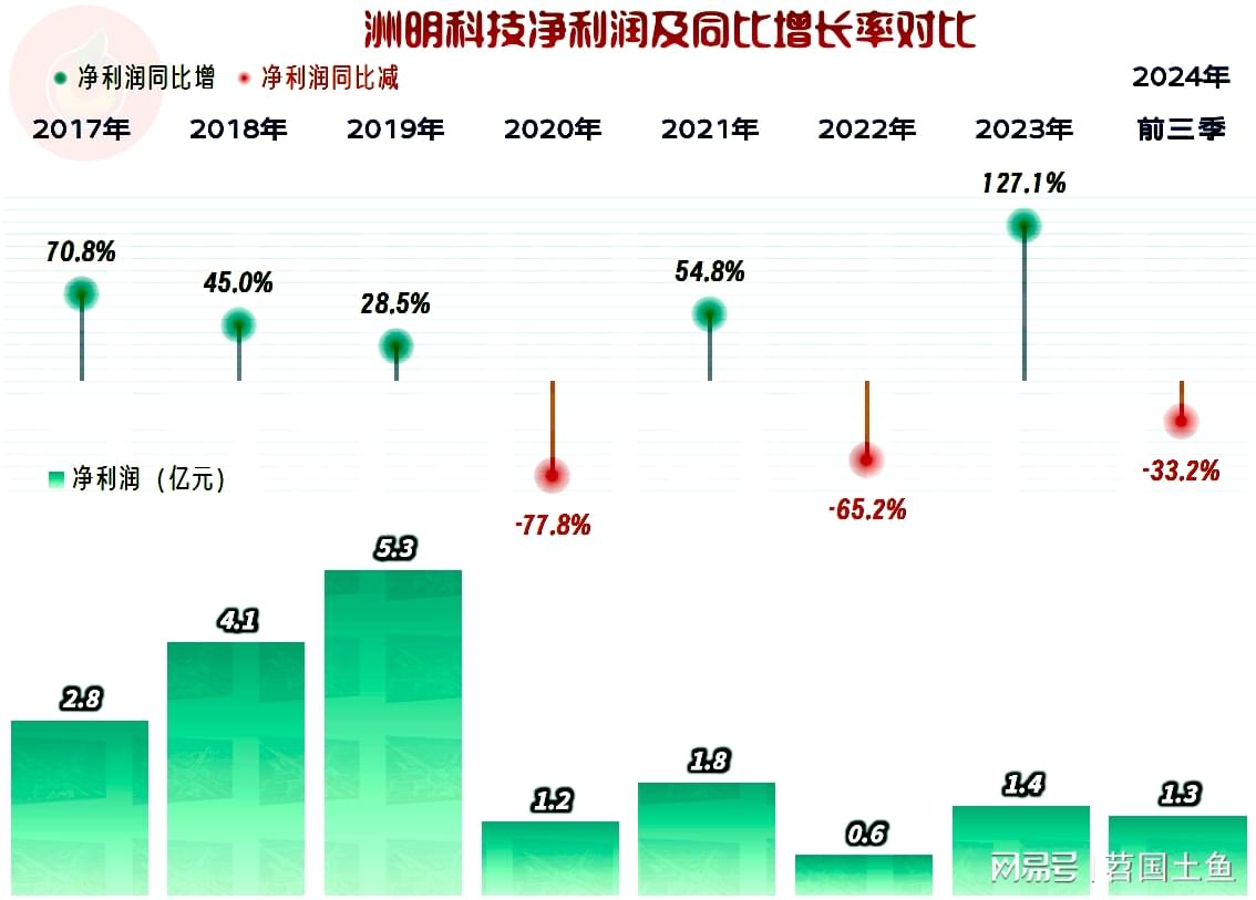 洲明科技最新动态更新，创新科技引领未来发展