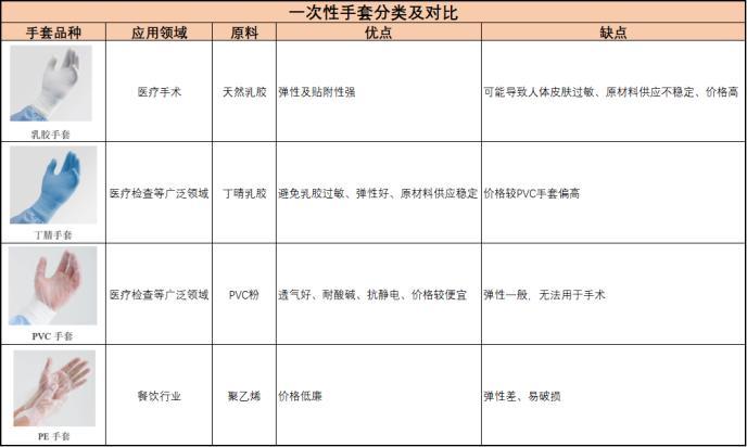 科技重塑生活（或丁腈橡胶引领未来）