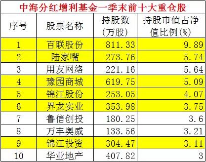 质保金比例最新规定