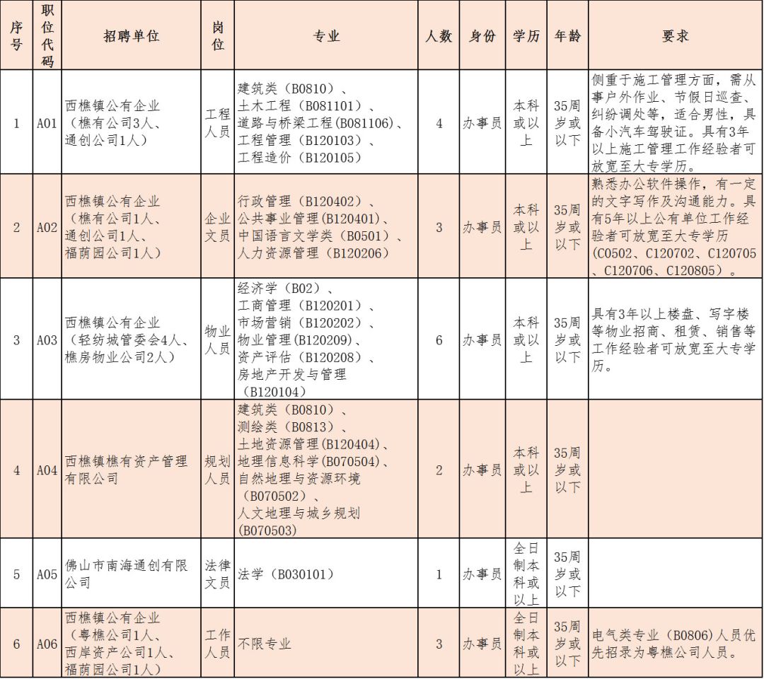 西樵最新招聘信息