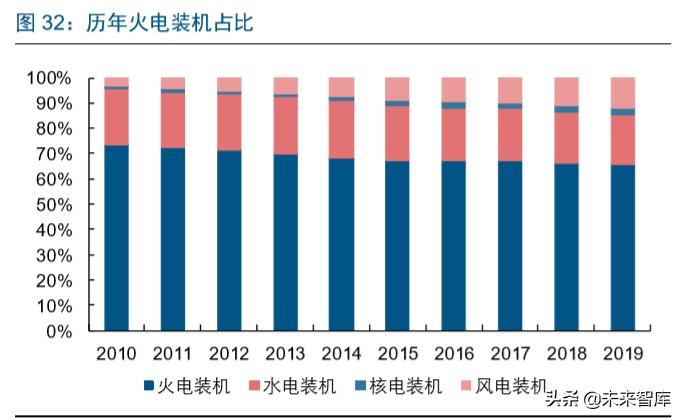 电价调整动态分析