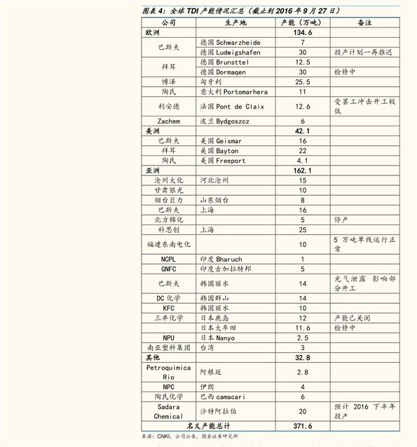 美的空调最新价格表