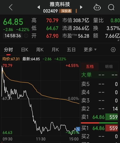 雅克科技最新消息