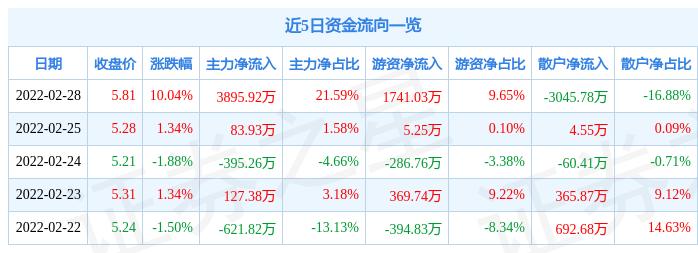 天富能源最新动态及观点论述