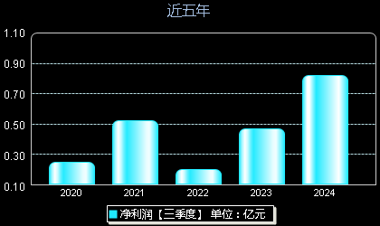 双象股份最新动态