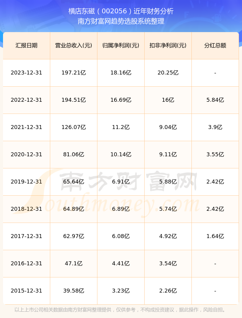 横店东磁最新消息