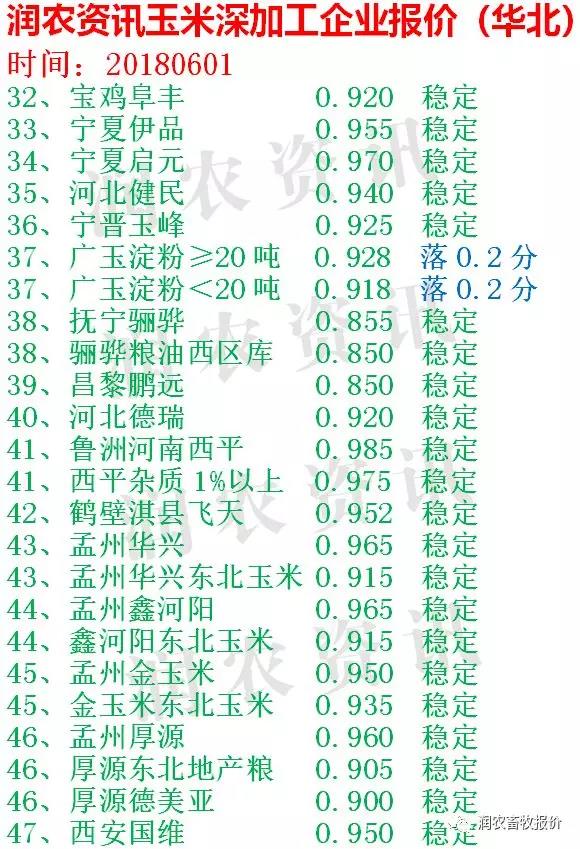 邯郸玉米价格实时更新及最新行情分析