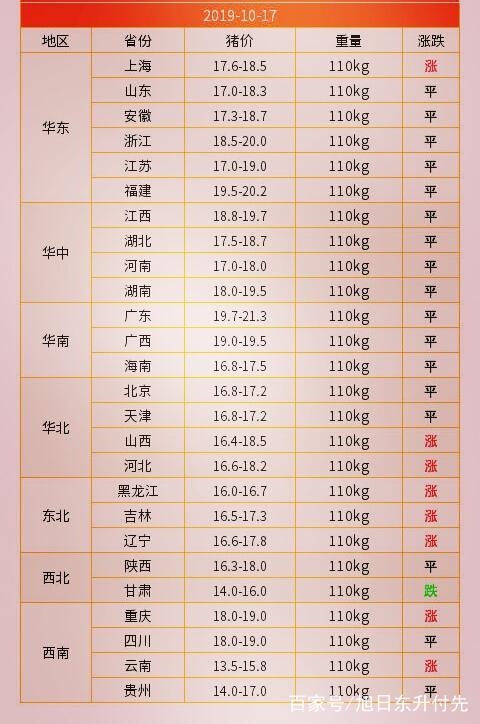 毛猪价格最新行情