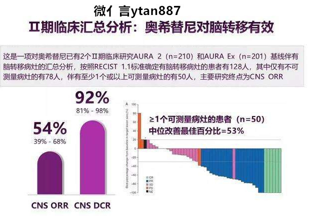 奥希替尼最新价格