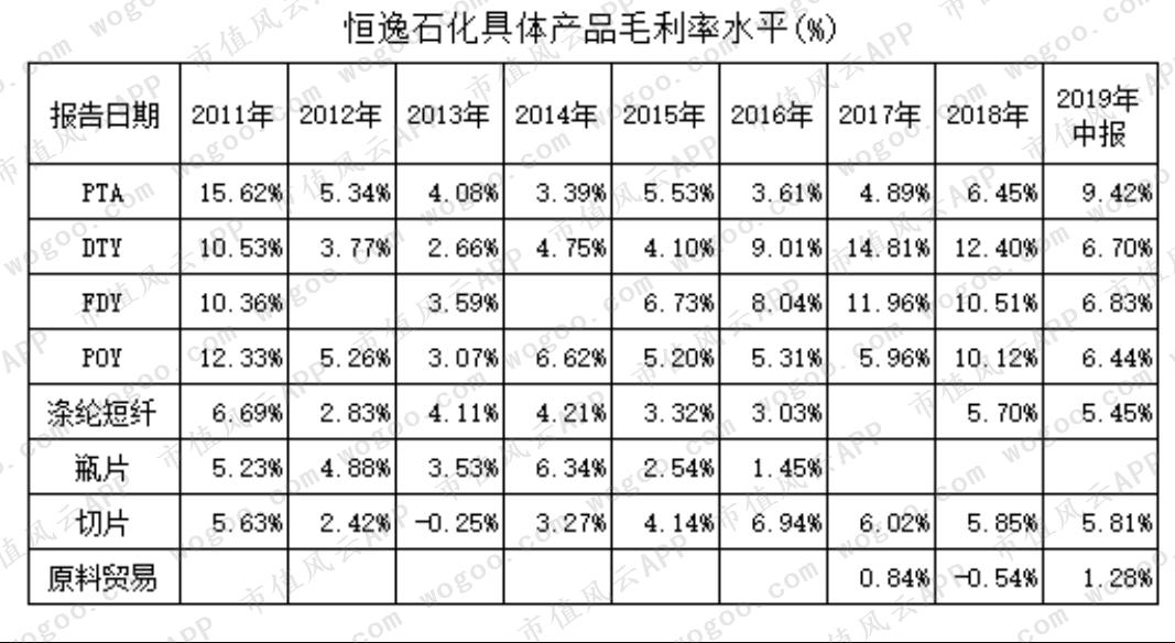 恒逸石化最新动态概览与关注指南