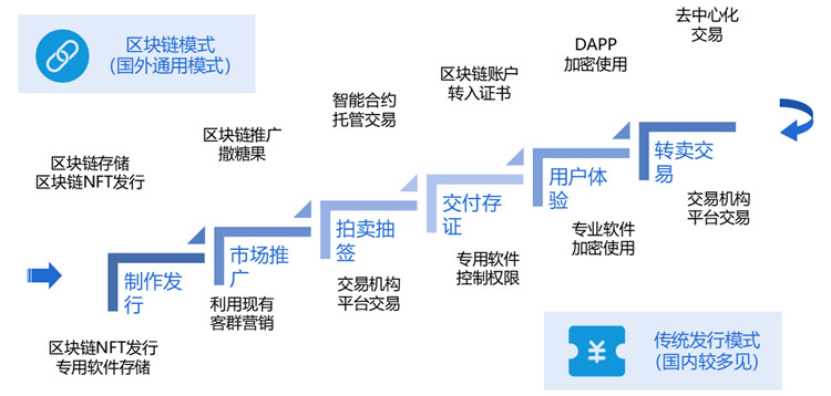 新澳门资料免费更新,推动策略优化_FXM10.544社区版