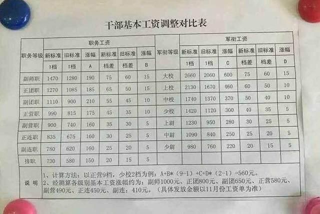 2025部队工资暴涨,解答配置方案_DKH10.745限定版