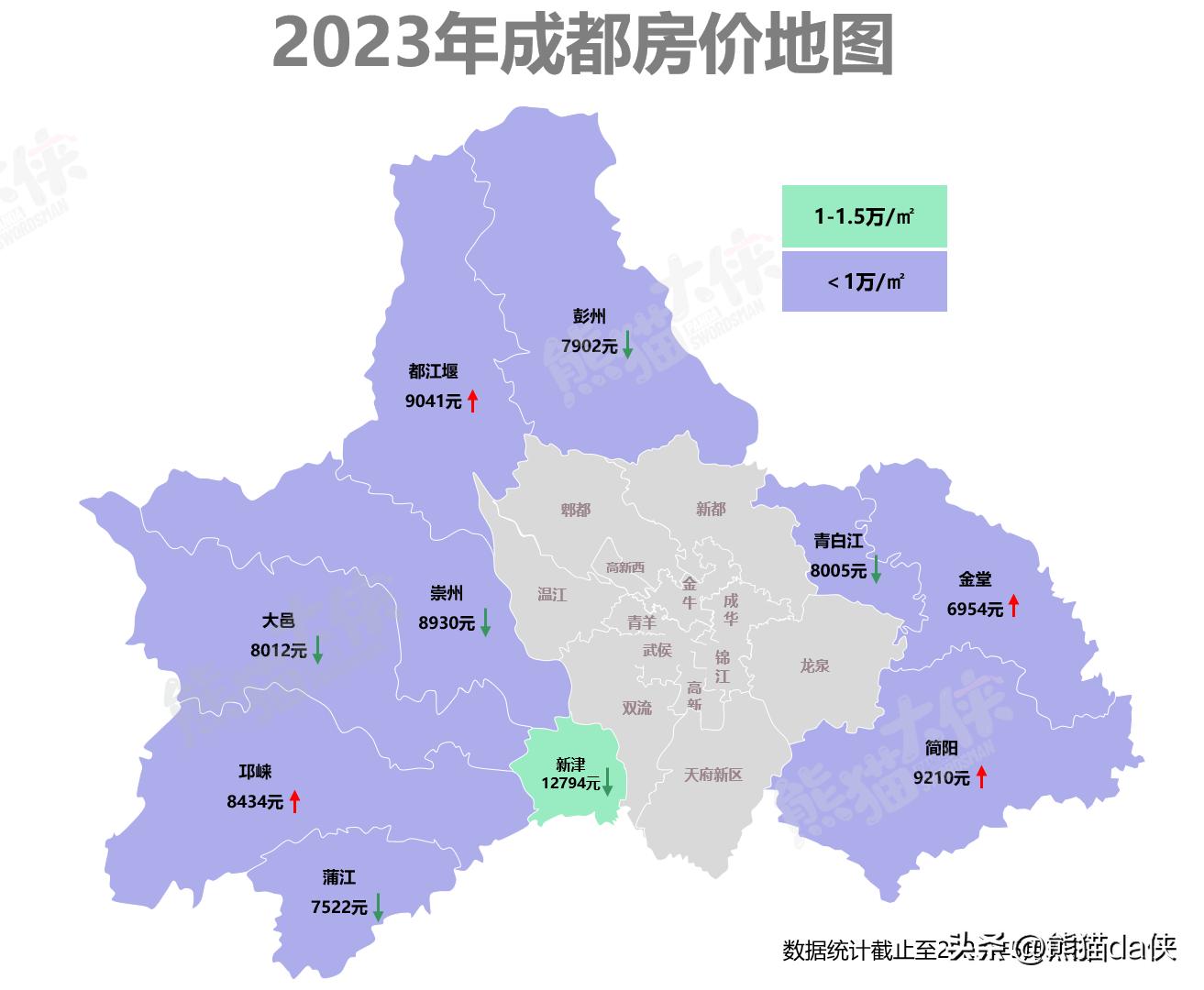 四川简阳最新房价