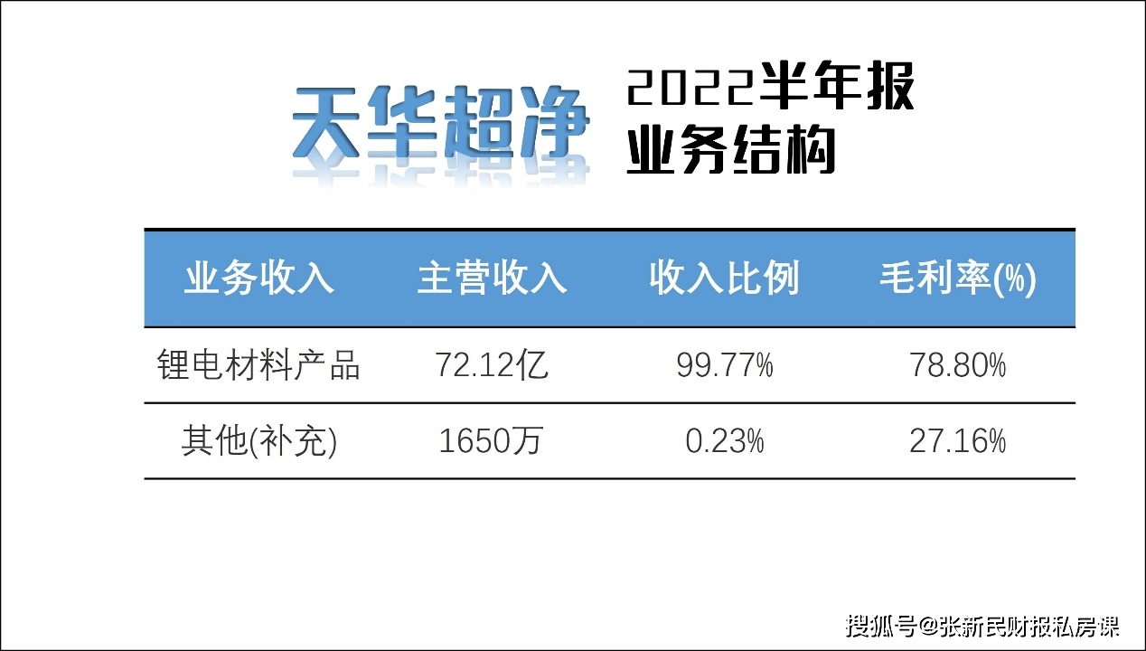 科技驱动新纪元