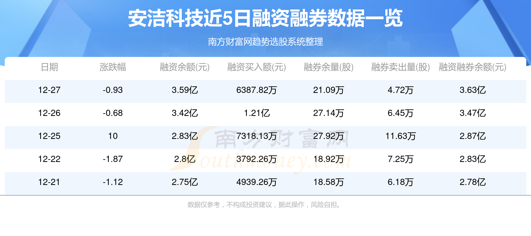 安洁科技最新动态更新，最新消息汇总