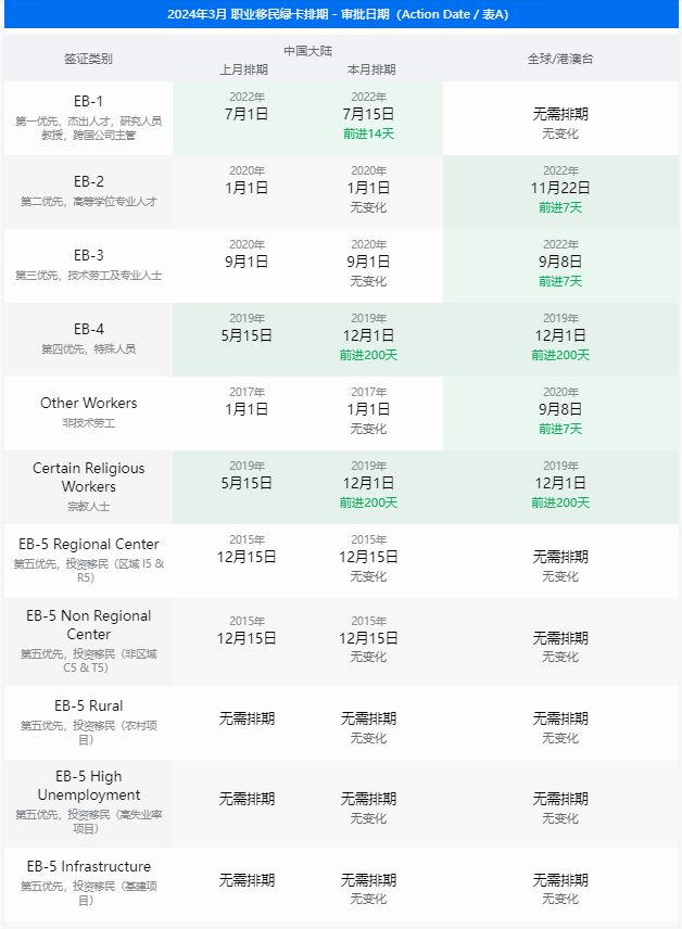 EB-5排期最新消息揭秘，探索移民之路的最新动态