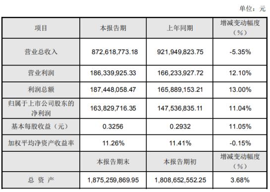 健康生活新时代