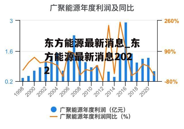 东方能源最新动态