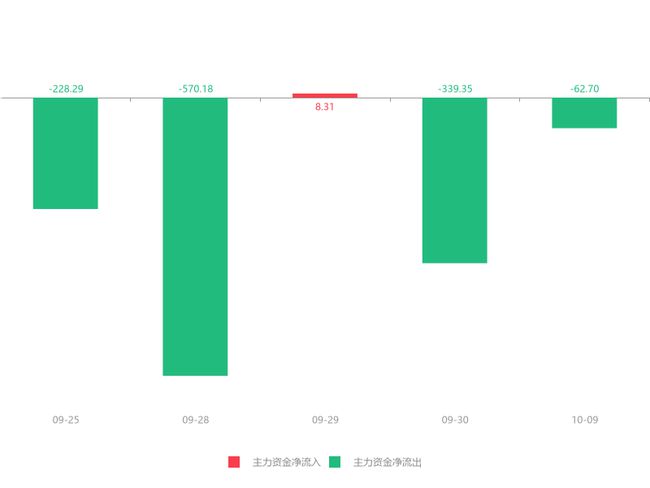 技能掌握指南/应用技巧