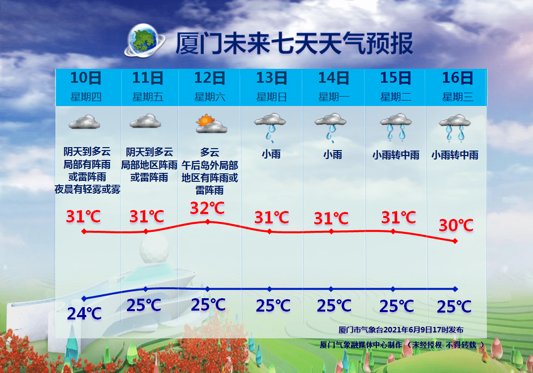 礼泉天气预报