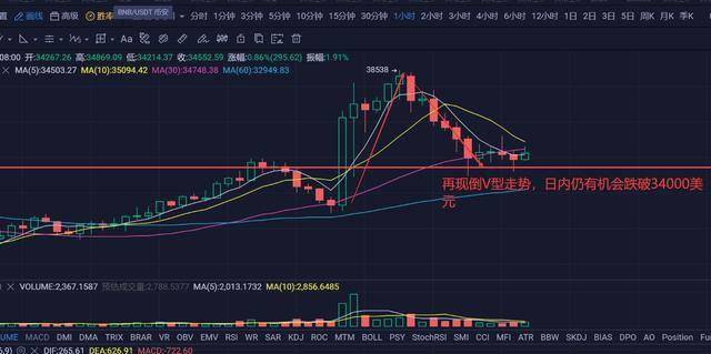 比特币行情最新走势图